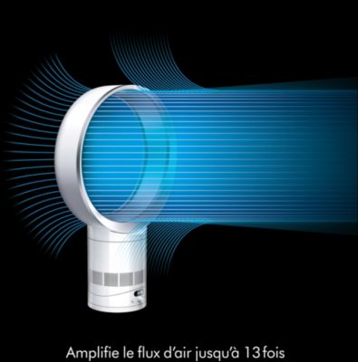 Ventilateur DYSON AM12 Cool CF1