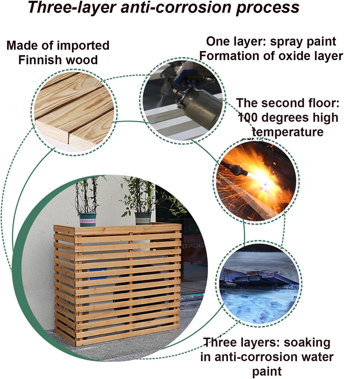  Housse En Bois De Qualité Supérieure Pour Climatiseur – Extérieur Avec Support De Fleur, Protection élégante Pour Unités Mobiles, Couleur Marron – Et Résistante Aux Intempéries.