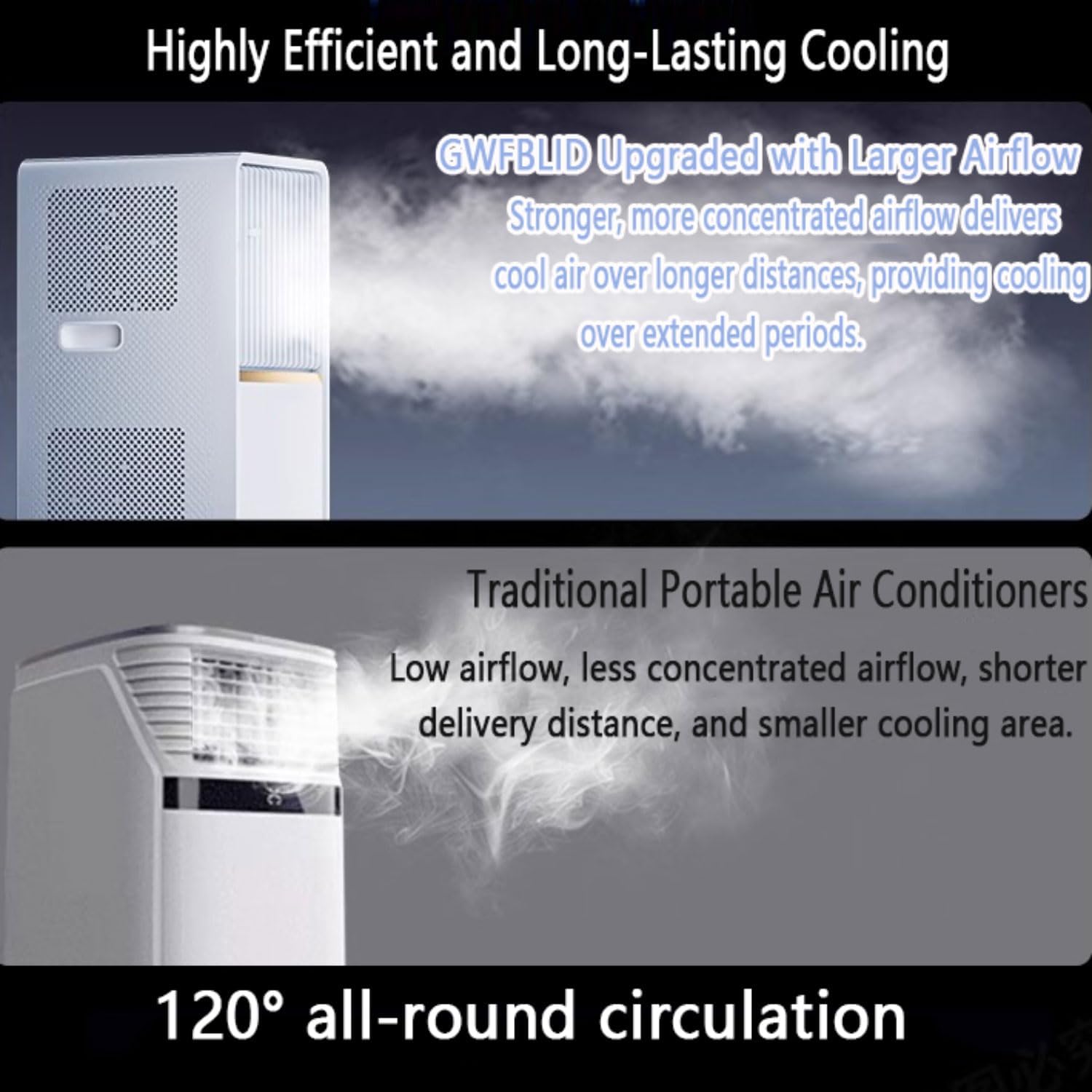  Climatiseur Portable, 48dB Smart AC Unité Avec Télécommande, Ventilateur De Déshumidificateur De Refroidisseur 3 En 1, Mode Veille 24H Minuterie, Pas De Fenêtre Requise Pour Le Bureau D'étage
