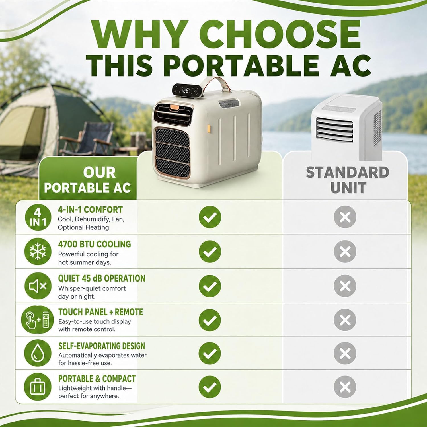  Climatiseur Portable, 4700 BTU Mobile AC Pour Tentes Et VR, Double échappement De Tuyau, Auto-évaporation, Déshumidificateur, Fonctionnement Silencieux Pour Les Petits Espaces Et Le Camping, Contrôle