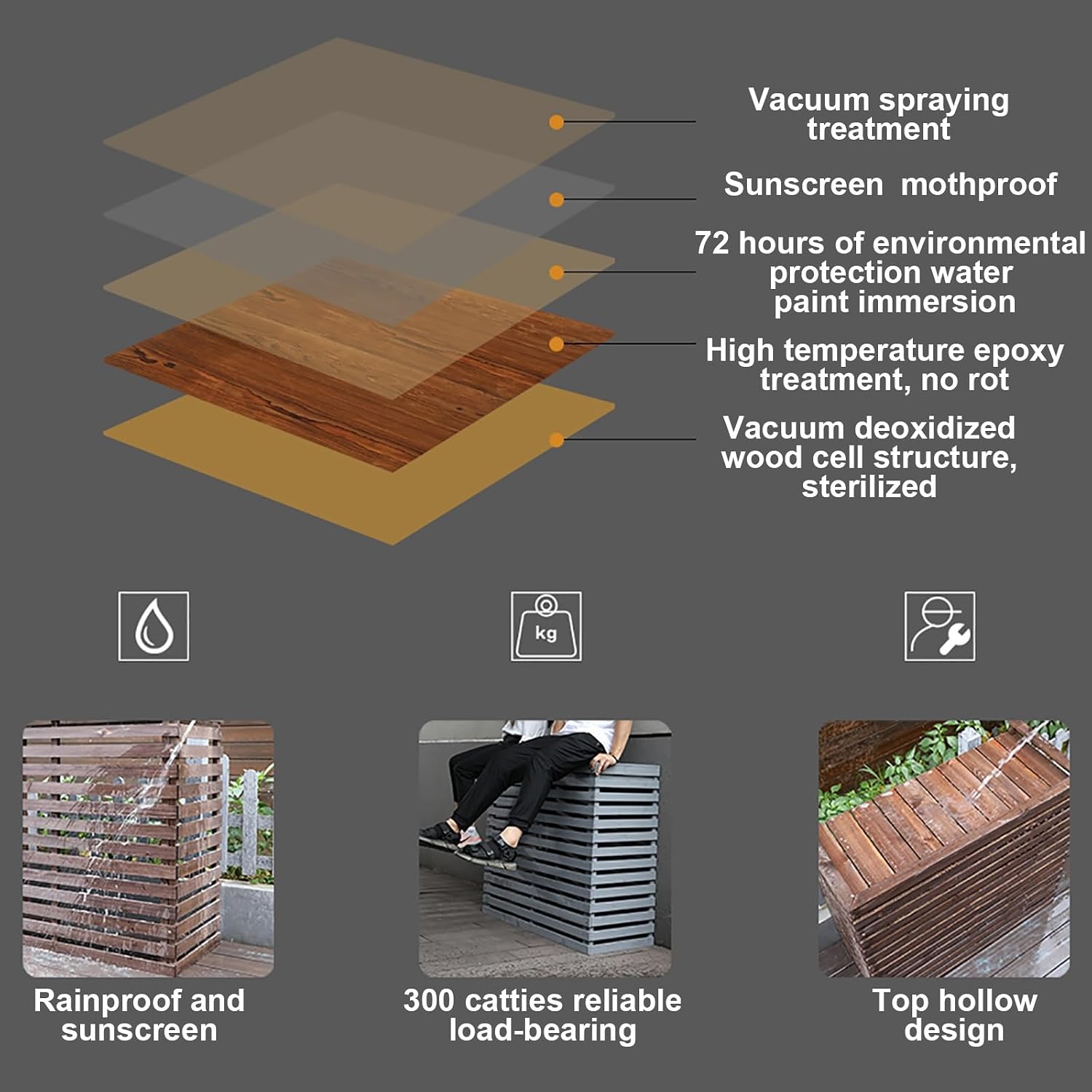  Housse En Bois De Qualité Supérieure Pour Climatiseur – Extérieur Avec Support De Fleur, Protection élégante Pour Unités Mobiles, Couleur Marron – Et Résistante Aux Intempéries.