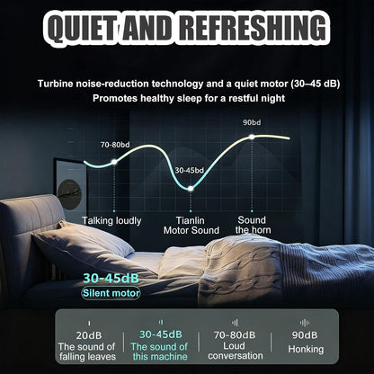  Climatiseurs Portables De Voyage Refroidisseur Et Déshumidificateur, Ventilateur De Nuit Ultra-Silencieux 45dB Pour Camping-car Et Usage Intérieur, Système D'Évaporation Automatique Sans Drainage