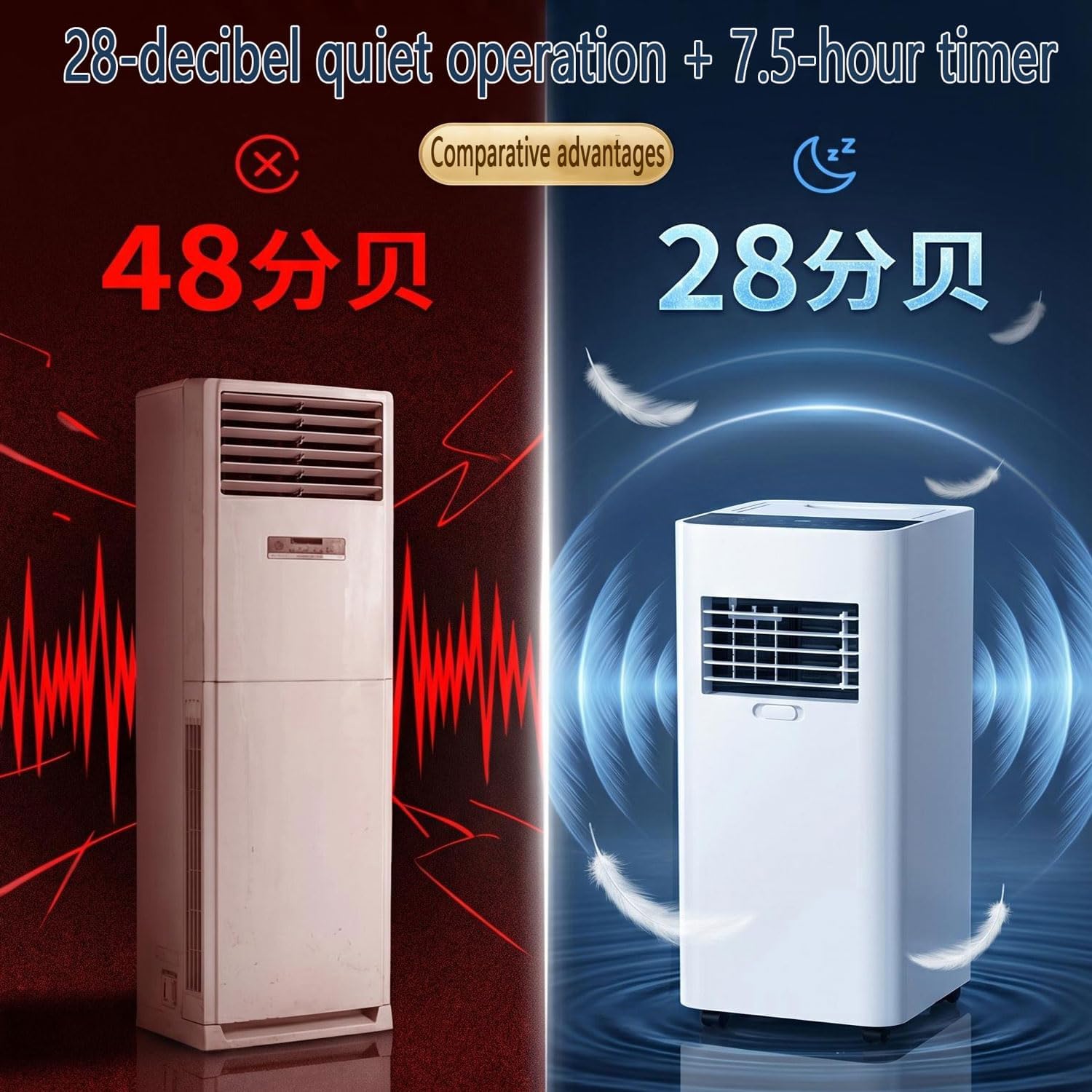  Climatiseur Portable 7000 BTU Avec Télécommande, Unité à Courant Alternatif Intelligent (cool, Ventilateur, Déshumidificateur) 120 ° Oscillant 3 Vitesses Ventilateur De Refroidissement Pour Les Chambr