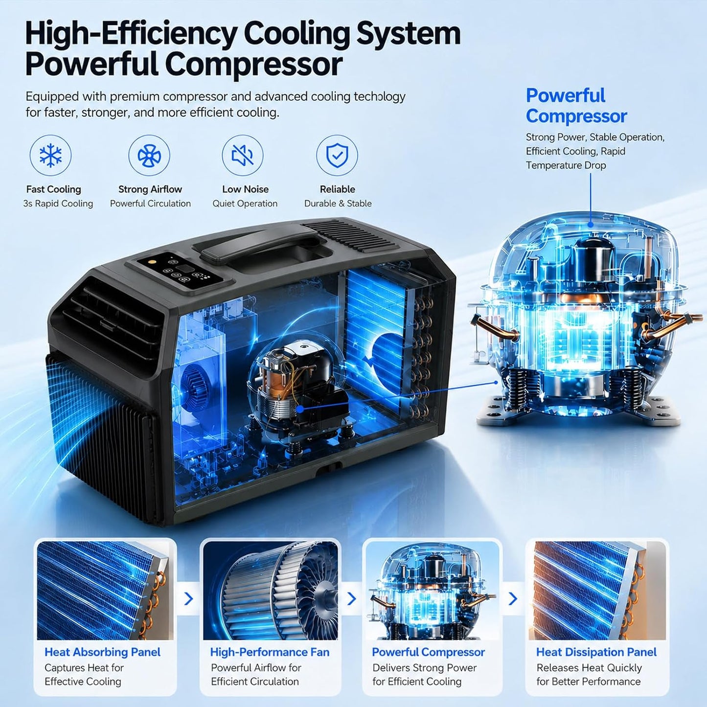  Climatiseur Portable 4 En 1,5100Btu (1500W) Refroidissement Rapide, Faible Consommation D'énergie,Minuterie 24H,16 °c à 32 °c,10 M², Pour Camping Caravanes Tentes Petites Pièces 220VAC