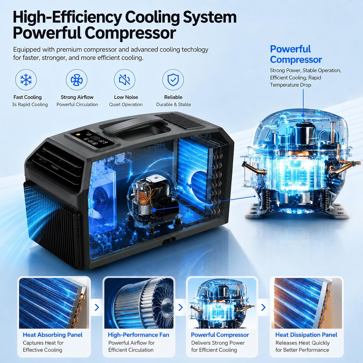  Climatiseur Portable 4 En 1,5100Btu (1500W) Refroidissement Rapide, Faible Consommation D'énergie,Minuterie 24H,16 °c à 32 °c,10 M², Pour Camping Caravanes Tentes Petites Pièces 220VAC